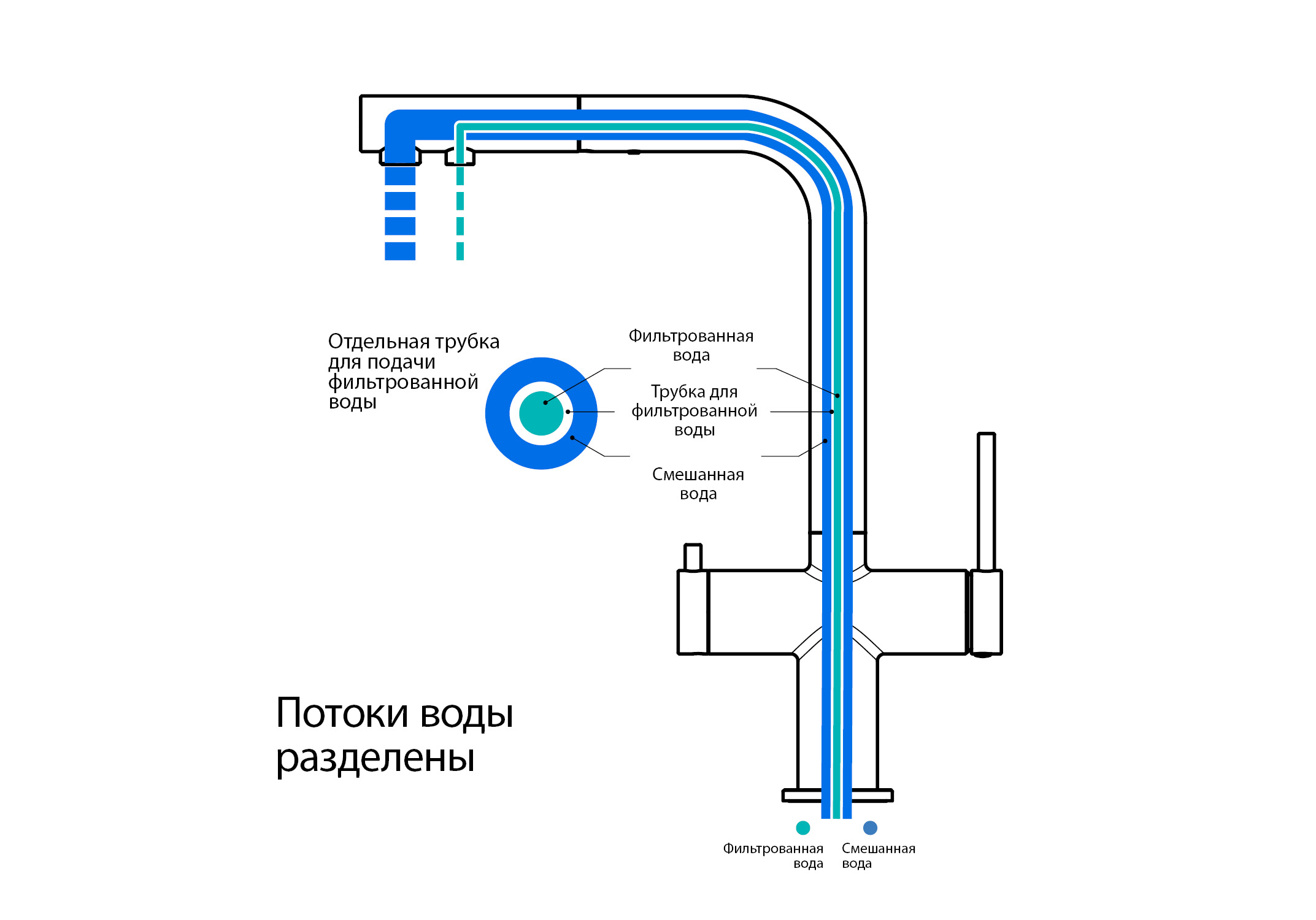 Смеситель для кухни с подключением к фильтру питьевой воды AQUATEK, шлиф.золото AQ1385BG Европа — фото 7