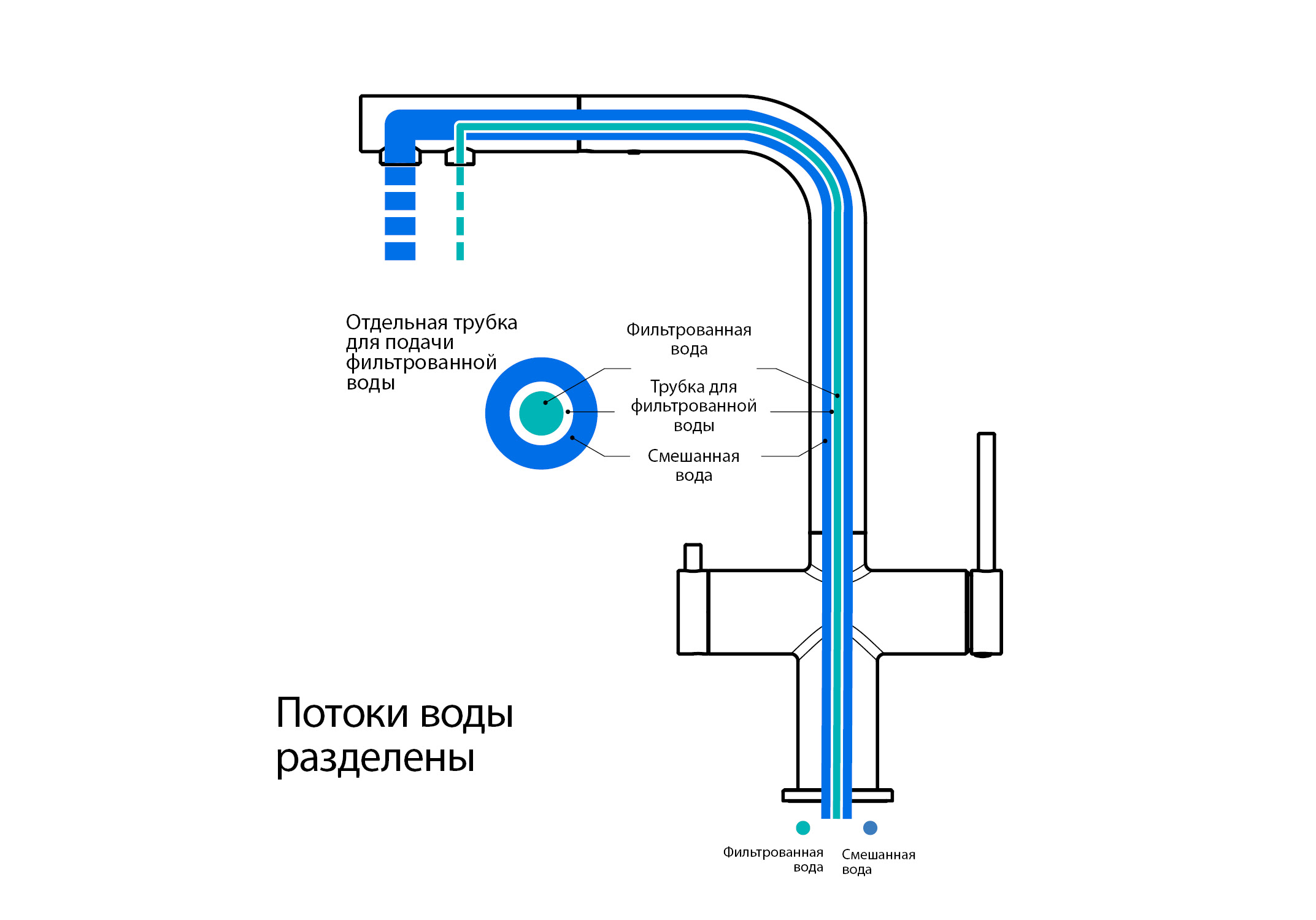 Смеситель для кухни с подключением к фильтру питьевой воды AQUATEK, оружейная сталь AQ1385BGM Европа — фото 7
