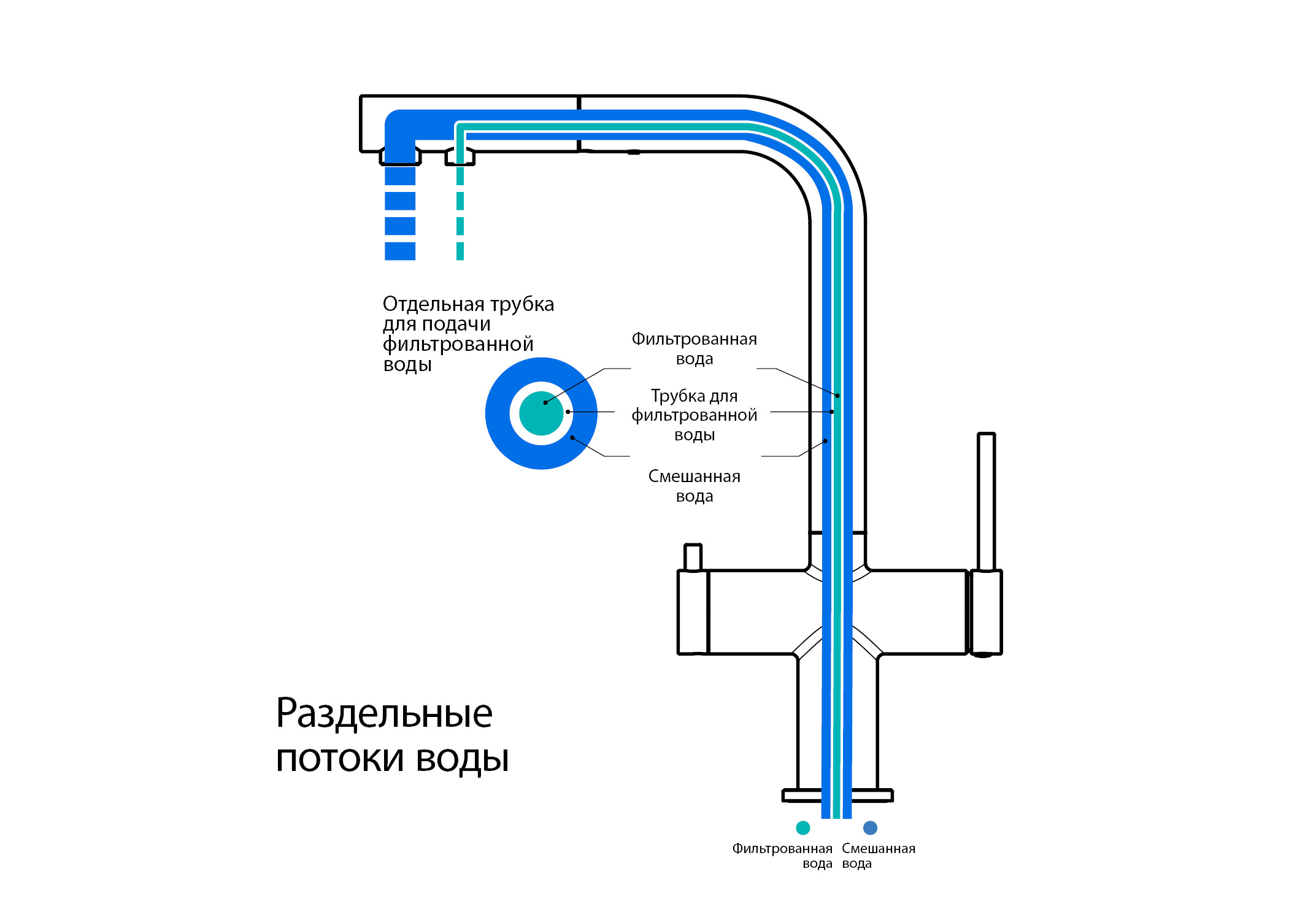 Смеситель для кухни с подключением к фильтру питьевой воды AQUATEK, матовый черный AQ1385MB Европа — фото 10