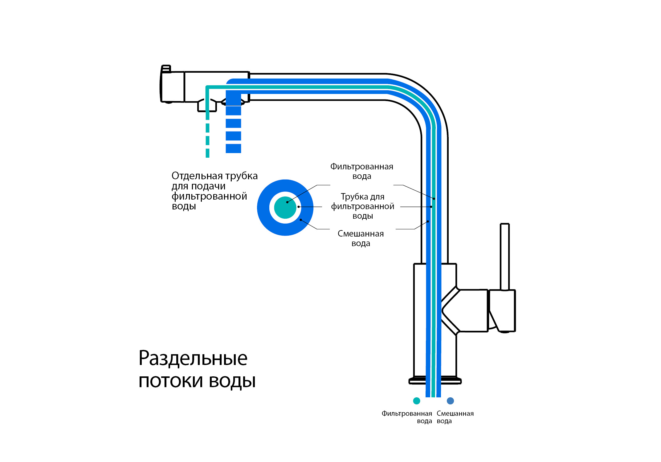 Смеситель для кухни с подключением к фильтру питьевой воды AQUATEK AQ1386CR Европа — фото 8