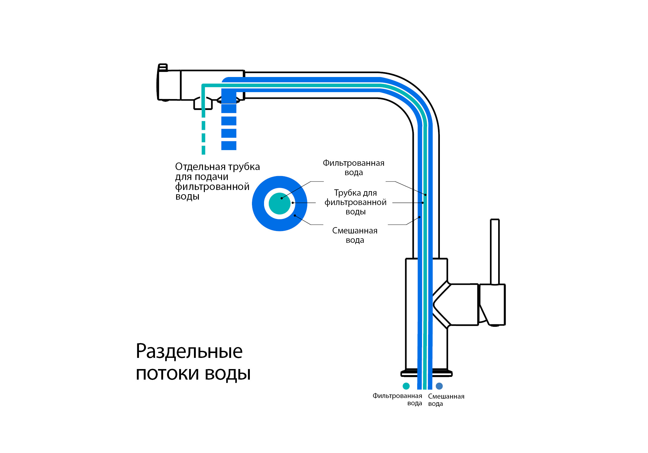 Смеситель для кухни с подключением к фильтру питьевой воды AQUATEK, матовый черный AQ1386MB Европа — фото 8